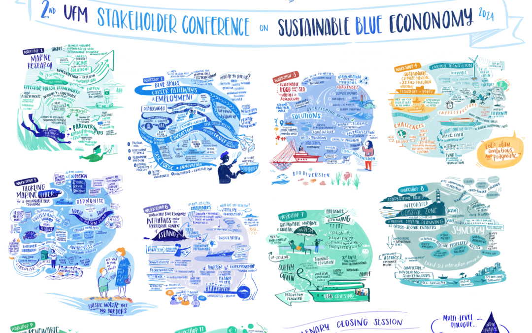 2nd UfM Stakeholder Conference on Sustainable Blue Economy: individually we are one drop but together we are an ocean