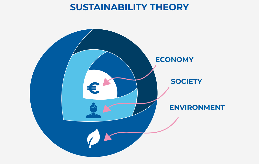Weaving a Just Transition to Circular Economy in the Mediterranean